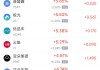 周四热门中概股涨跌不一 阿里巴巴跌1.45%，满帮涨3.30%