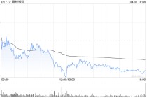 麦格理：升赣锋锂业目标价至86港元 因应锂价上调利润预测