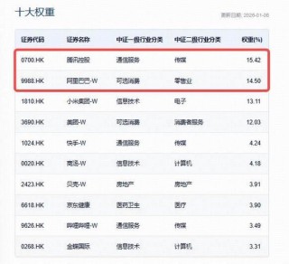 花旗首选腾讯、阿里为核心AI概念股！港股AI开年狂飙，港股互联网ETF（513770）5日狂揽超3亿元