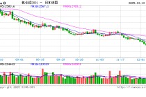 氧化铝探底电解铝冲高 产业链收益格局“冰火两重天”