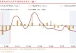 华西证券：资金面或继续平稳