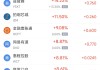 周四热门中概股多数下跌 网易涨14.61%，阿里巴巴跌7.53%
