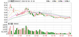 三木集团：公司无逾期担保