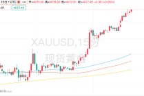 美国经济疲软重燃降息预期！黄金新一轮行情开启？