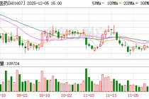 上海医药收回1.1亿元 终止与生诺生物新型抑酸剂合作