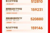 “十五五”开局！2026《政府工作报告》划重点！华宝基金热门ETF盘点