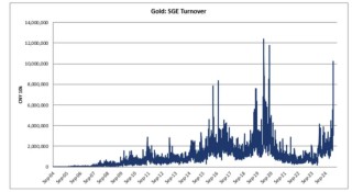 高盛：留意这个黄金买盘！来看中国力量的影响