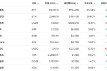 刚刚，全线大跳水！超18万人爆仓！发生了什么？
