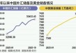 中国外储连续三月超3.3万亿美元，央行买金节奏有变