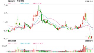 突发！萃华珠宝，被立案调查！