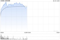 兆易创新早盘涨超15%盘中创新高 存储芯片涨价潮愈演愈烈