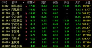 创新药大消息，多股暴涨！最高一度涨超50%