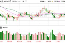 东阿阿胶：将多方面综合考虑 对资金进行合理配置 切实提升资金使用效率