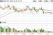 厦钨新能：法国基地年产40000吨三元材料项目正有序推进
