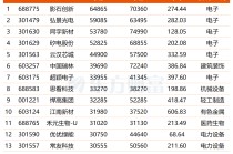 摩尔线程今日上市 中一签能赚多少钱？