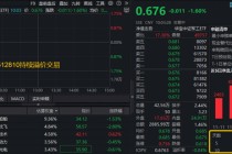 中字头军工股普跌，国防军工ETF回调逾1%触及半年线，场内溢价再起！资金连续6日净申购！