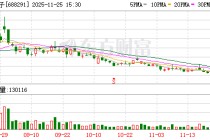 金橙子：截至2025年11月20日，公司股东总数为6819户