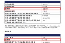 赛力斯港股上市后总市值接近2800亿港元，成为年内港股最大车企IPO