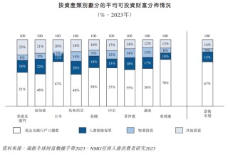 李泽楷旗下保险公司冲击IPO，总部在香港，业务遍及东南亚