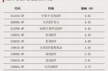 利好！这些板块爆发