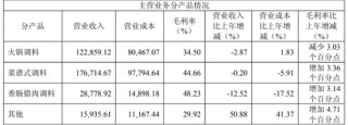 旺季遇冷！天味食品Q4业绩双降，全年“双增”目标落空