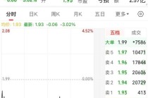 股价跌破2元！ST岭南涉嫌串通投标罪，被起诉