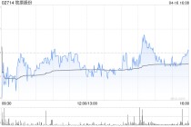 高盛：降牧原股份目标价至64港元 料生猪价格见底回升