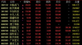 突发重磅！港股、A50直线飙升