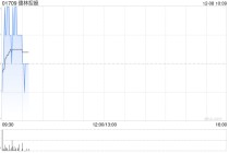 德林控股：受托人根据2025年受限制股份奖励计划购买合共216万股