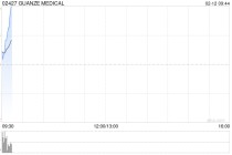 GUANZE MEDICAL公布将于2月12日上午起复牌