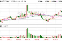 披露重组预案，胜利股份11月11日起复牌