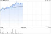 中国中冶午前涨超4% 拟斥10亿至20亿元人民币回购A股