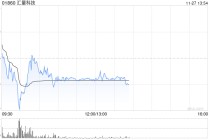 开源证券：维持汇量科技“买入”评级 Q3经调整利润高增 看好AI赋能深化驱动成长