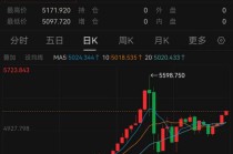 黄金、白银，直线拉升