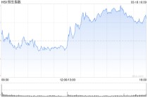 港股收评：恒指涨0.61%站上26000点 科指涨0.01% 电力设备股强势 AI应用股活跃 Minimax涨超19%