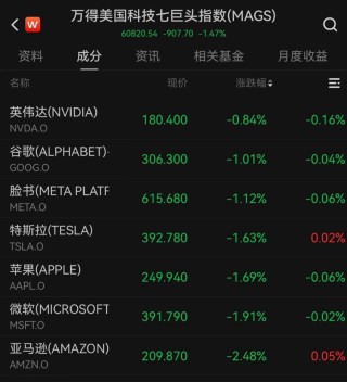 美联储，不降息！局势升级，金融市场巨震