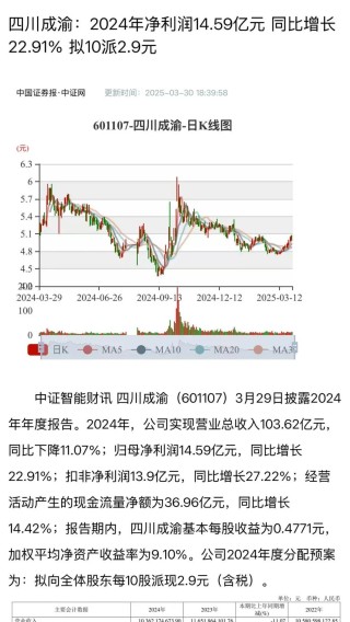 要闻 | 资本聚焦发展  成渝公司召开多场投资者交流会