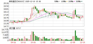 申科股份密集推出战略举措 剑指燃气轮机深海风电等领域