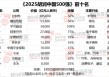 2025胡润中国500强发布：价值下降前三名为美团、Shein、迈瑞