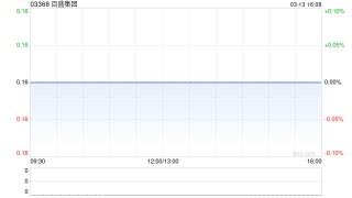 百盛集团附属就重续绵阳租赁订立绵阳续新协议