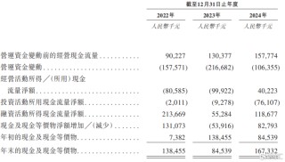 诺比侃冲击港股IPO，专注于AI领域，应收账款高企