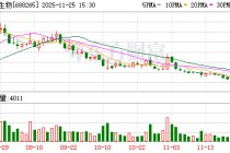 南模生物：南模生物主要从事基因修饰动物模型的研发、生产、销售及相关技术服务
