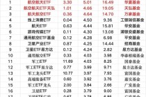 周一股票ETF市场净流入资金超119亿元