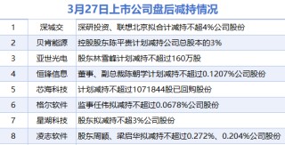 3月27日增减持汇总：当日无增持情况，深城交等8股减持（表）-财经新闻