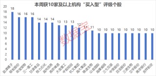 仅6股，“耐心资本”连续13个季度持仓且机构首次关注！3股2024年净利润创近10年新高