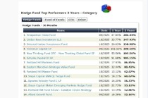 但斌公开晒东方港湾私募业绩，业内公开质疑：私募公开秀业绩，违法