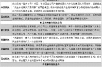 1月资管信托月报：市场整体遇冷，组合投资成非标政信主流