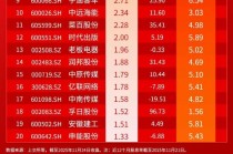 小红日报｜岱美股份涨停，标普红利ETF（562060）标的指数收涨0.33%