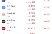 11月5日热门中概股普跌，台积电跌3.53%，阿里巴巴跌2.03%