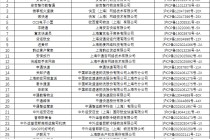 因侵害用户权益，申通快递等27款APP被下架